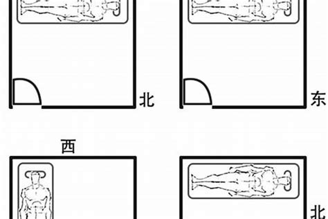 床头朝西南|床头朝向